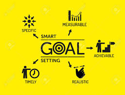Smart Goal Setting Chart With Keywords And Icons On Yellow Background