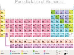 newest element on the periodic table