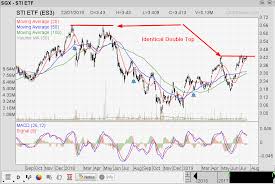 Singapore Stock Investment Research Sti Etf Identical