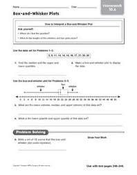 These graph worksheets will produce a data set, of which the student will have to make a box and whisker plot. Box And Whisker Plots Lesson Plans Worksheets Reviewed By Teachers