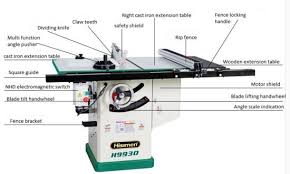 panel saw table saw for woodworking