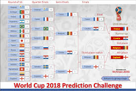 52 Organized World Cup Draws Chart