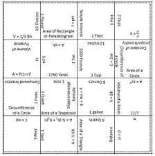 7th Grade Staar Formula Chart Matching Activity 2 Versions