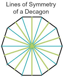 How Many Lines Of Symmetry Does A Decagon Have Study Com