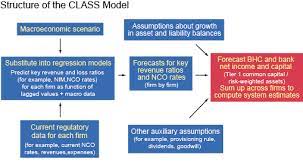 Liberty Street Economics - Federal Reserve Bank of New York gambar png