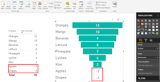 Funnel Chart With Negative Values Power Bi Excel Are
