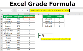 Excel Formula For Grade How To Calculate Letter Grades In