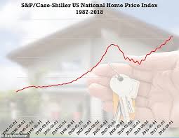 Record High Home Prices Push The Housing Market To The Third