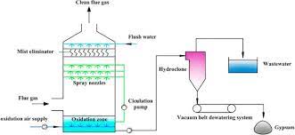 review of electron beam technology
