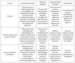 Characteristics and criteria of good research    criteria for    