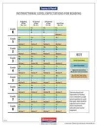 F P Grade And Reading Level Guide Reading Level Chart
