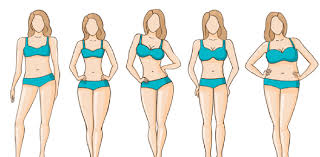 Apple, pear, inverted pyramid and hourglass. Body Type Quiz What Is My Body Type Proprofs Quiz