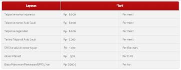 Berikut ini daftar harga paketan xl hotrod bulanan 2020. Perbandingan Paket Umroh Telkomsel Xl Indosat Mana Yang Jadi Pilihan Anda Tata Cara Umroh Barokah Haji Umroh