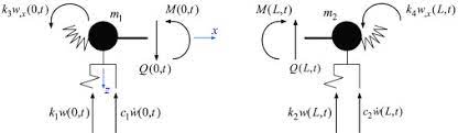 moving mass spring damper system