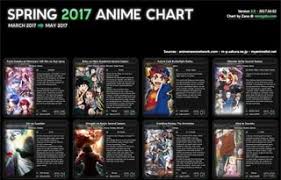 Spring 2017 Anime Chart Wmi March 2017 Mav Zon Ifunny
