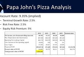 Papa John Pizza Size Chart Bedowntowndaytona Com