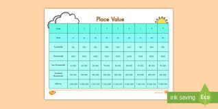 Place Value Chart Worksheet Worksheet Chart Place Value