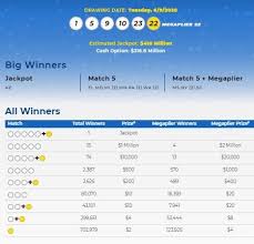The winning ticket was purchased in south carolina at the kc mart #7 in simpsonville, in the northwest part of the state. Mega Millions Lottery Numbers For June 9 2020 Check Winning Results