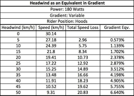 How Much Difference Does A Headwind Make When Cycling