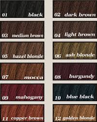 Inoa Hair Color Shades Chart Www Bedowntowndaytona Com