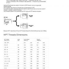Npt Thread Chart Npt Nps Fittings Dimensions Sizes