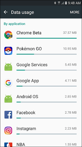 How To Monitor And Reduce Your Data Usage On Android