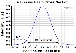 measure laser beam diameter
