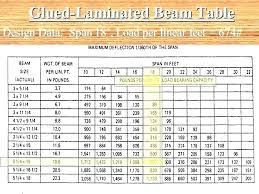 Wood Size Chart Myboyapk Co