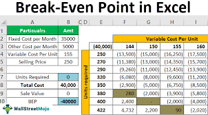 Break Even Point In Excel Examples