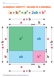 Square Of A Binomial A B 2 Math Lessons Math Formulas