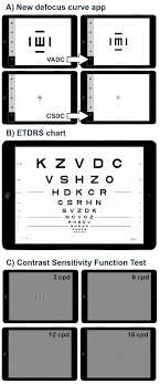 Fast Measure Of Visual Acuity And Contrast Sensitivity