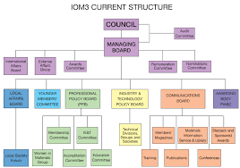 Iom3 Organisational Structure Diagram Feb 2014 Iom3