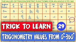 tricks to remember trigonometric values