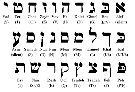 The Hebrew Alphabet Aleph Bet