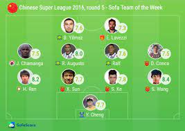 chinese super league round 5 jiangsu