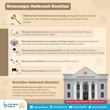 Uud dirancang dan dibahas oleh bpupki pada tanggal 29 mei s.d. Mengenal Kewenangan Dan Kewajiban Mahkamah Konstitusi Indonesia Baik