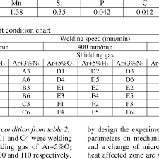 Chemical Composition Of Austenitic Stainless Steel Grade 304
