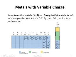 metals with variable charge