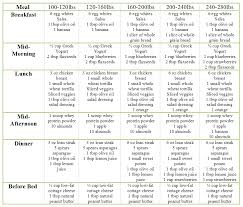 15 Veritable Herbalife Ideal Weight Chart