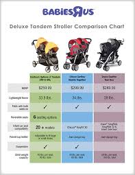 Babies R Us Stroller Comparison Chart On Behance
