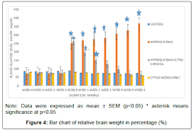 Neurobehavioural Study On The Effect Of Aqueous Extract Of