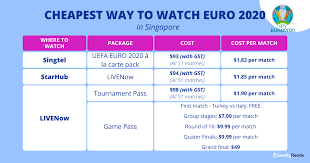 Согласно полученной информации, посмотреть игры предстоящего евро 2020 можно будет не только на телевидении, но в интернете. 7d4yyp7evqifmm