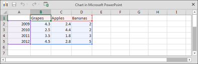 Edit Chart Data In Powerpoint 2013 For Windows
