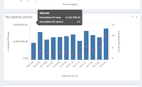 Solved Scrolling Issue With Chart Tooltips Qlik Community