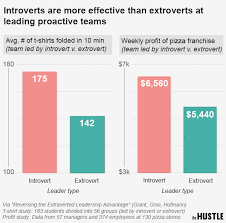 5 Ways Introverted Leadership Can Make You A Great Manager