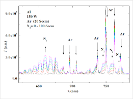 Spectrum Of The Emission Lines Details Of Aln For Different Values