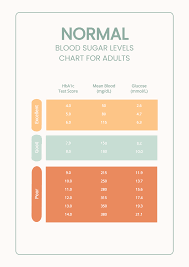free blood sugar chart templates
