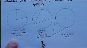 In this lesson you will find solved problems on inscribed angles. S Circumscribed And Inscribed Circle Inscribed And Circumscribed Angles Worksheet Format