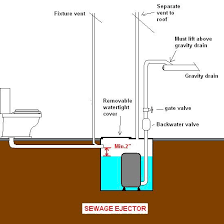 sewage ejector pump