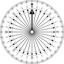 Compass Navigational Instrument Britannica | vlr.eng.br